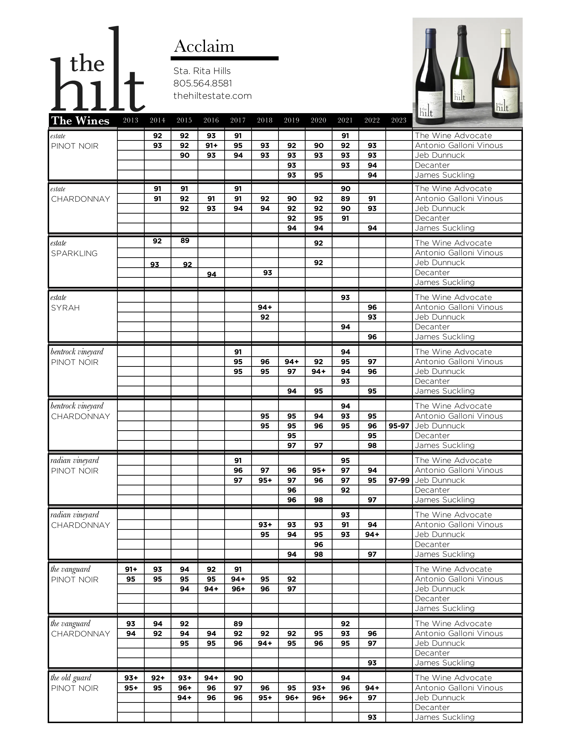 THE HILT Accolades Grid Updated August 2025 Final