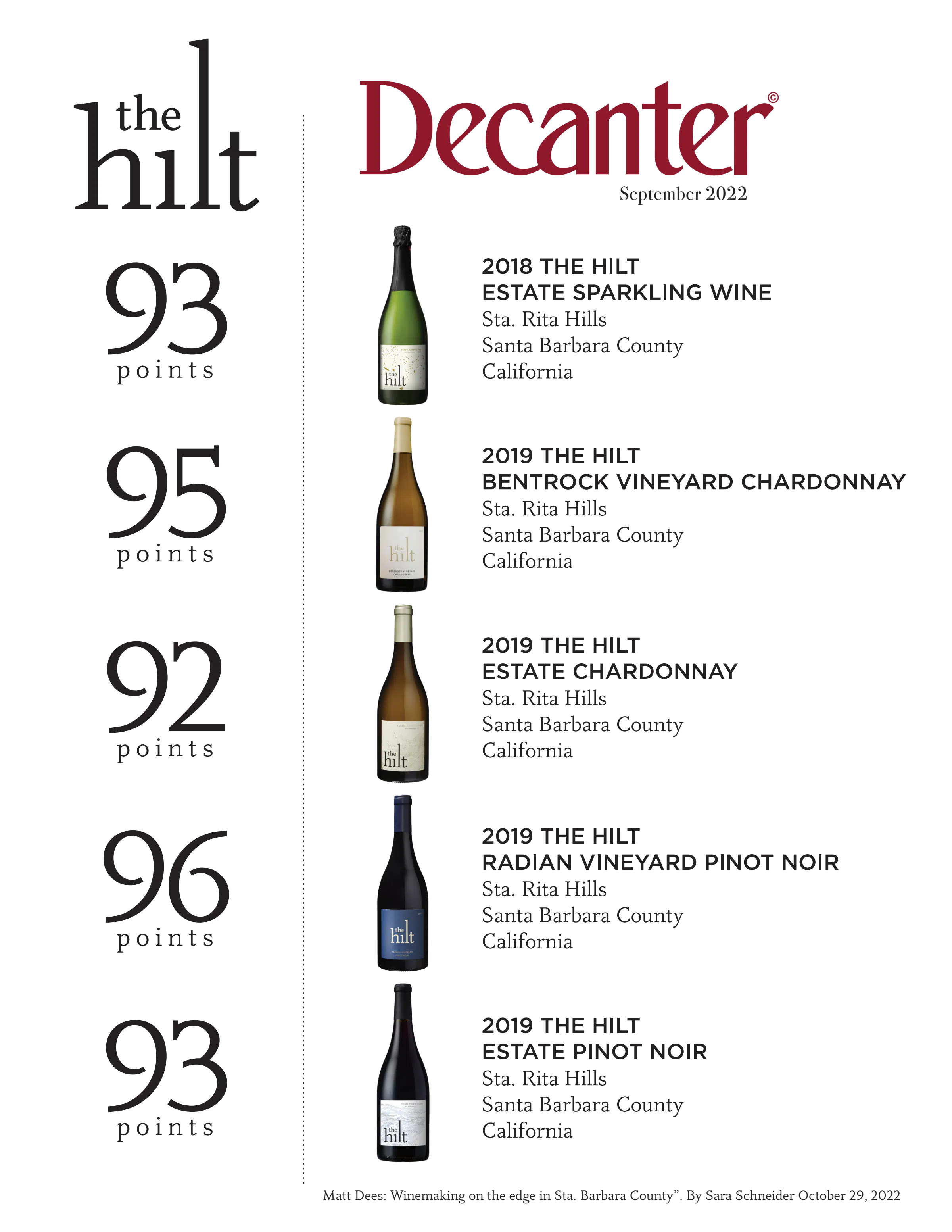 The Hilt Decanter Accolades October 2022